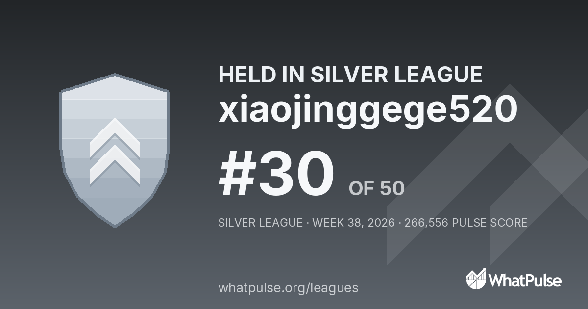 xiaojinggege520 finished #30 of 50 in the Silver League