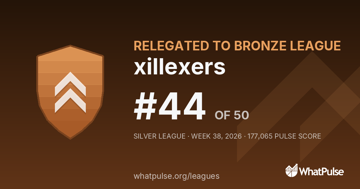 xillexers finished #44 of 50 in the Silver League