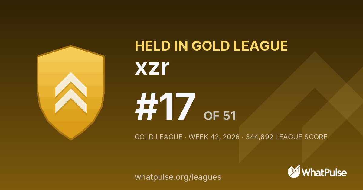 xzr finished #17 of 51 in the Gold League
