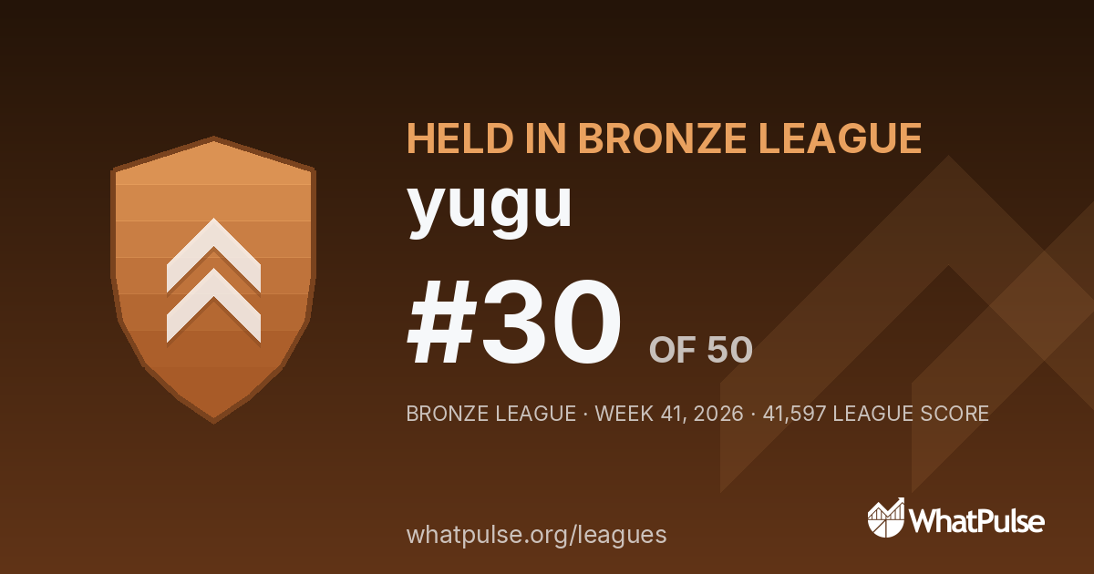 yugu finished #30 of 50 in the Bronze League