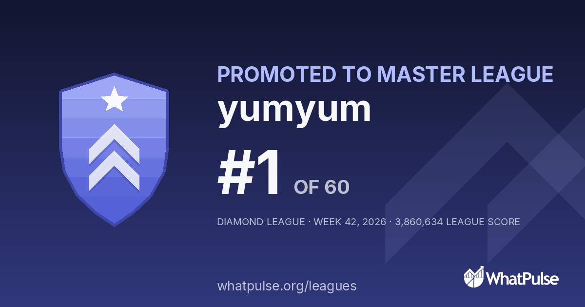 yumyum finished #1 of 60 in the Diamond League