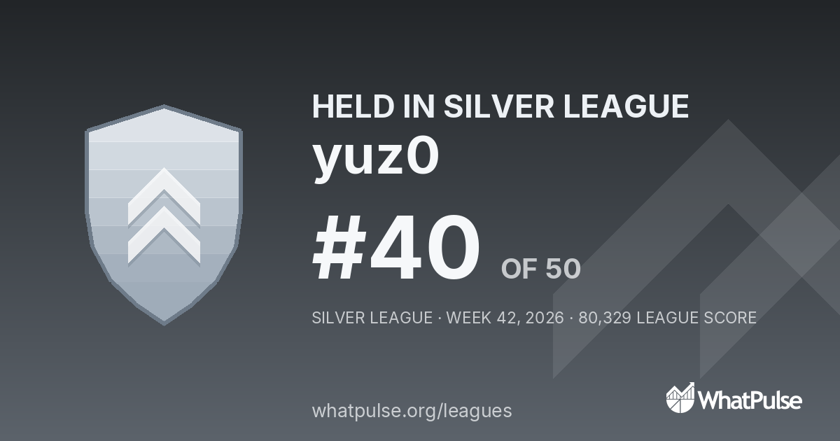 yuz0 finished #40 of 50 in the Silver League