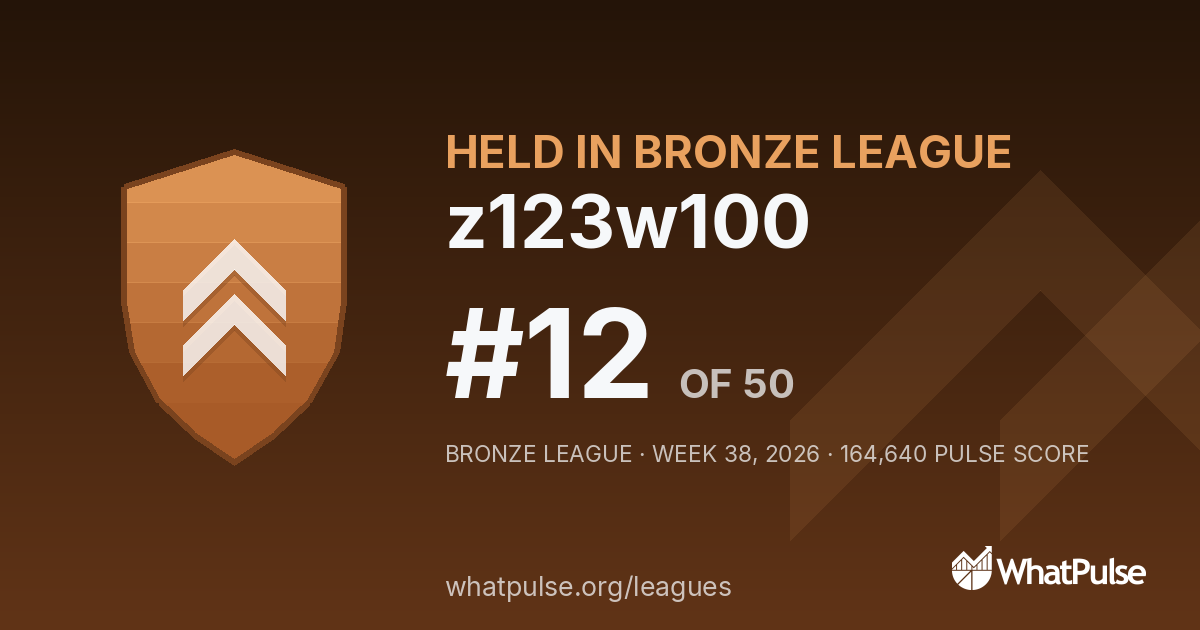 z123w100 finished #12 of 50 in the Bronze League