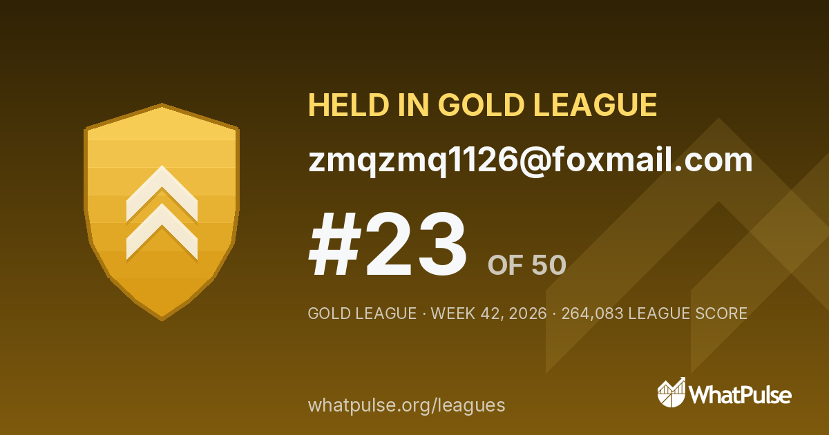 zmqzmq1126@foxmail.com finished #23 of 50 in the Gold League
